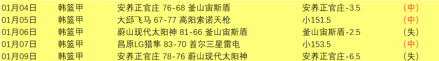 快船篮网激,嘉琦解析,前六目标触,乐竞体育,乐竞体育官网,乐竞体育官方,乐竞体育下载