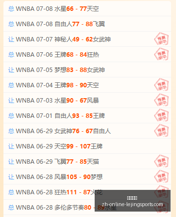 精彩对决,连续两场胜,长胜之路,乐竞体育官网,乐竞体育App,乐竞体育直播,乐竞体育娱乐,乐竞体育平台