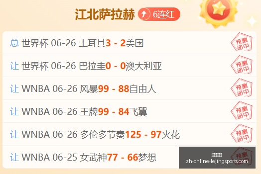 夏联亮点回,老鹰灰熊,的惊人表现,乐竞体育官网,乐竞体育App,乐竞体育直播,乐竞体育娱乐,乐竞体育平台