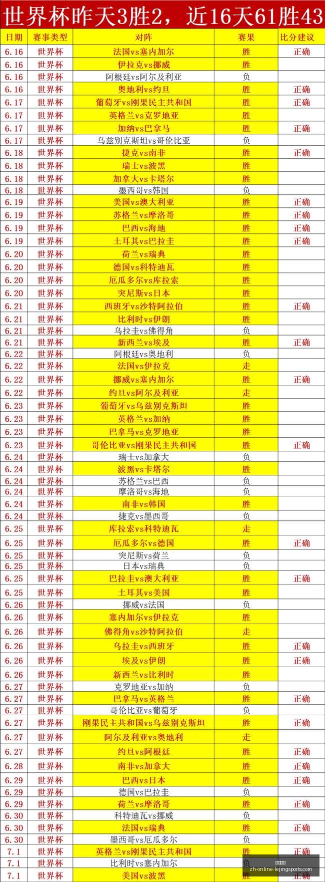 世界杯神预,法英对决,金靴战况,乐竞体育官网,乐竞体育App,乐竞体育直播,乐竞体育娱乐,乐竞体育平台