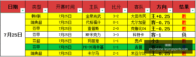 赛季德甲数,阿隆索得分,榜紧随瓜迪,乐竞体育官网,乐竞体育App,乐竞体育直播,乐竞体育娱乐,乐竞体育平台