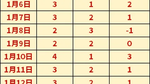 球隊氣勢昂揚，球迷鼎力相助，共創佳績！終場預祝精彩完滿！