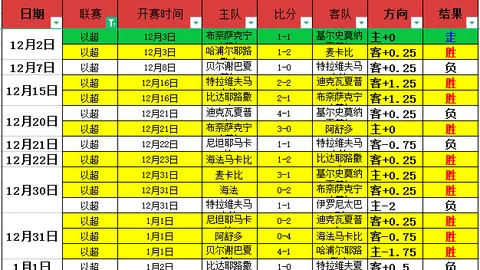卡里克领先曼联主帅争夺，纳帅非真正候选人