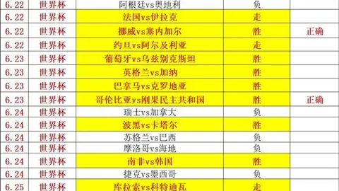 2026世界杯神预测：法英对决，金靴战况，终极攻略助你一窥究竟